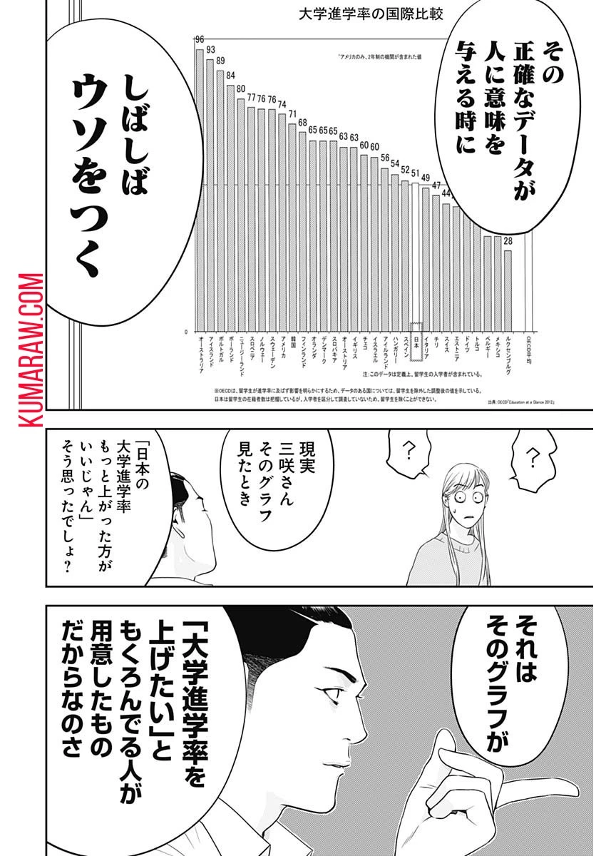 カモのネギには毒がある-加茂教授の"人間"経済学講義- 第45話 - 14