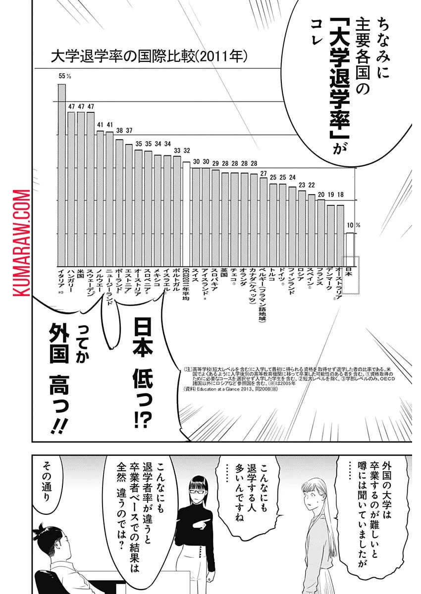 カモのネギには毒がある-加茂教授の"人間"経済学講義- 第45話 - 18