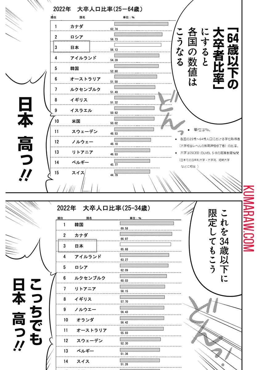 カモのネギには毒がある-加茂教授の"人間"経済学講義- 第45話 - 19