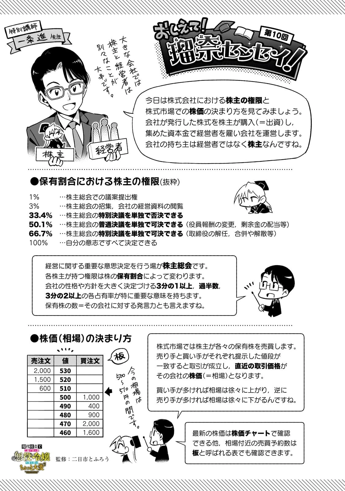 現代社会で乙女ゲームの悪役令嬢をするのはちょっと大変 第10話 - 29