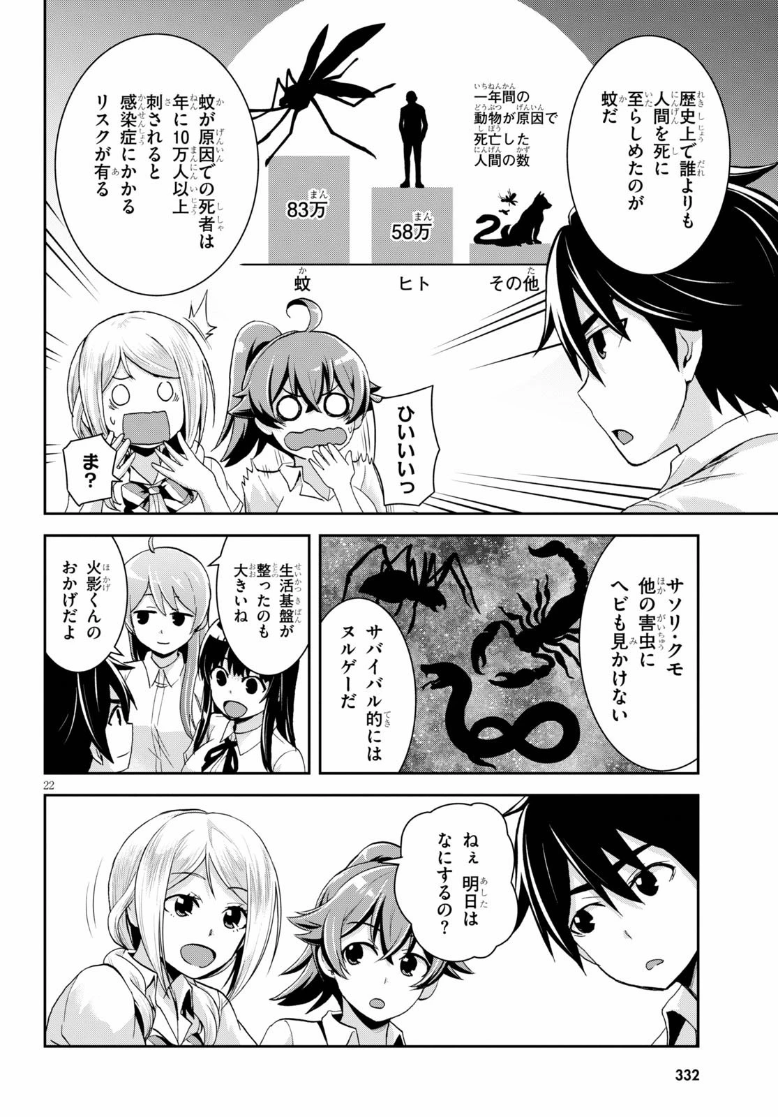 異世界ゆるっとサバイバル生活 ～学校の皆と異世界の無人島に転移したけど俺だけ楽勝です～ 第5話 - 22