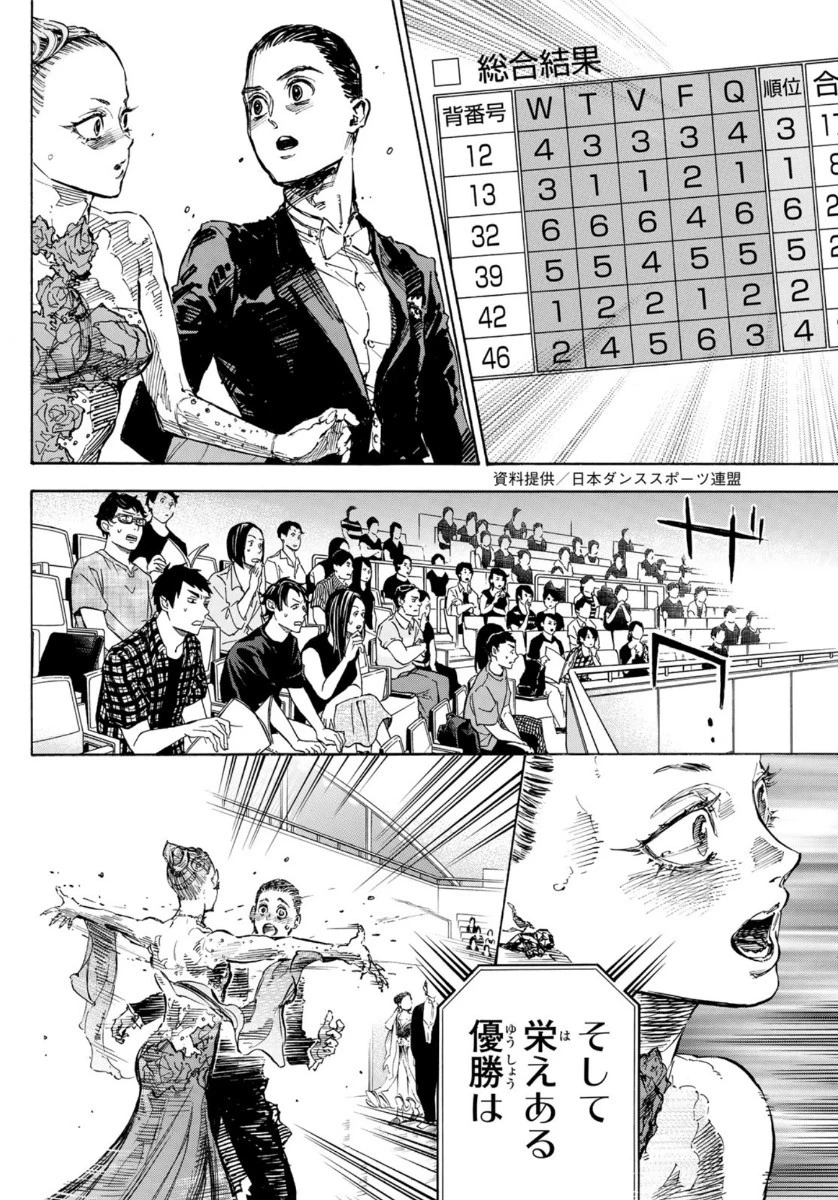 ボールルームへようこそ 第53話 - 15