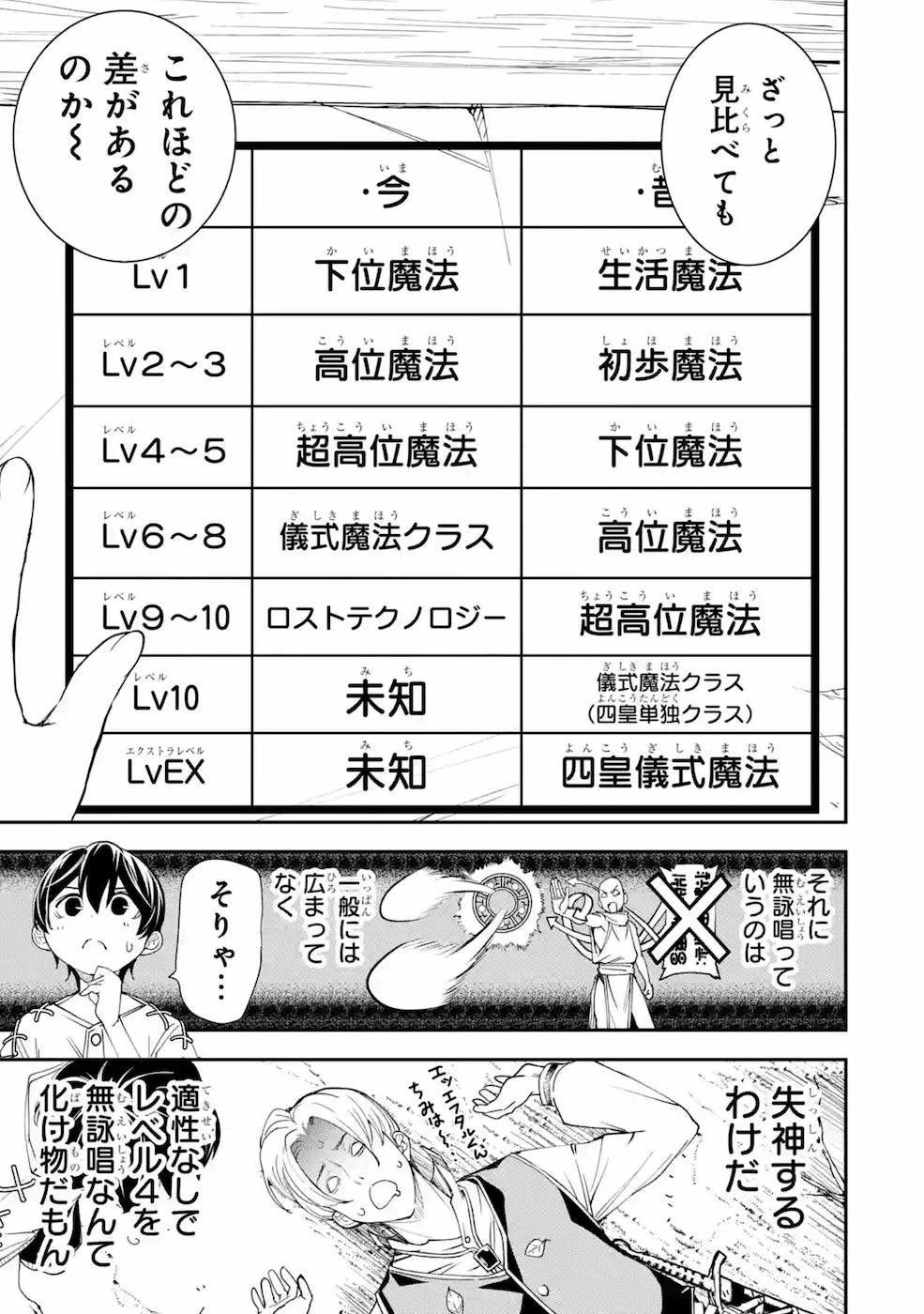 落第賢者の学院無双～二度目の転生、Ｓランクチート魔術師冒険録～ 第2話 - 35