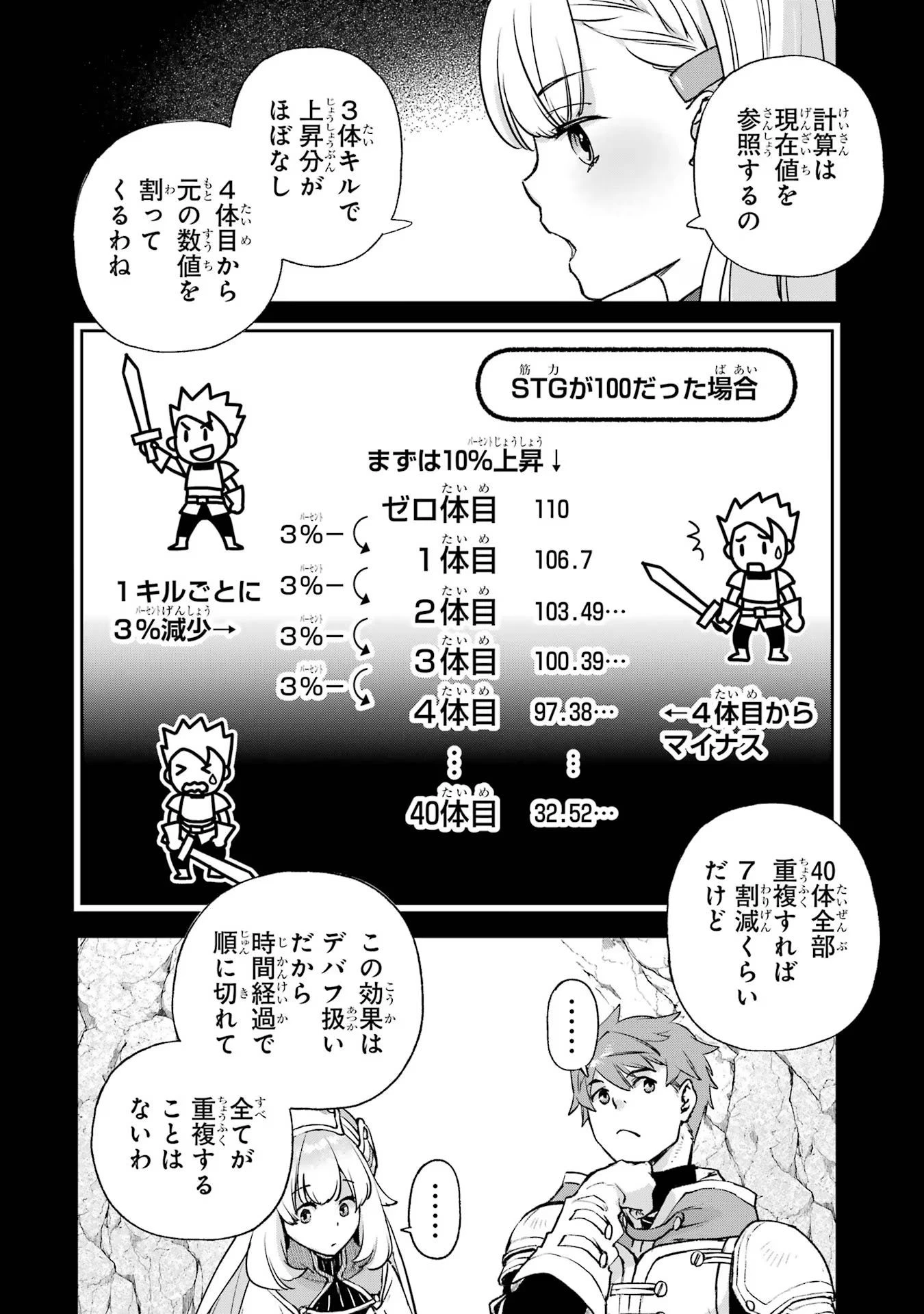 マイナススキル持ち四人が集まったら、なんかシナジー発揮して最強パーティーができた件 第3話 - 4