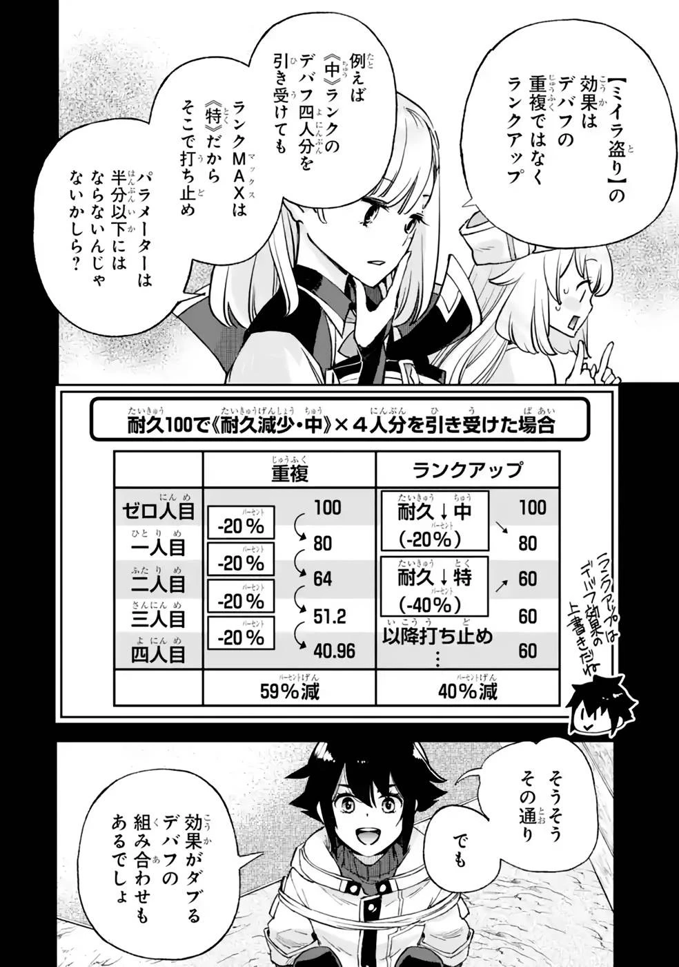 マイナススキル持ち四人が集まったら、なんかシナジー発揮して最強パーティーができた件 第6話 - 30