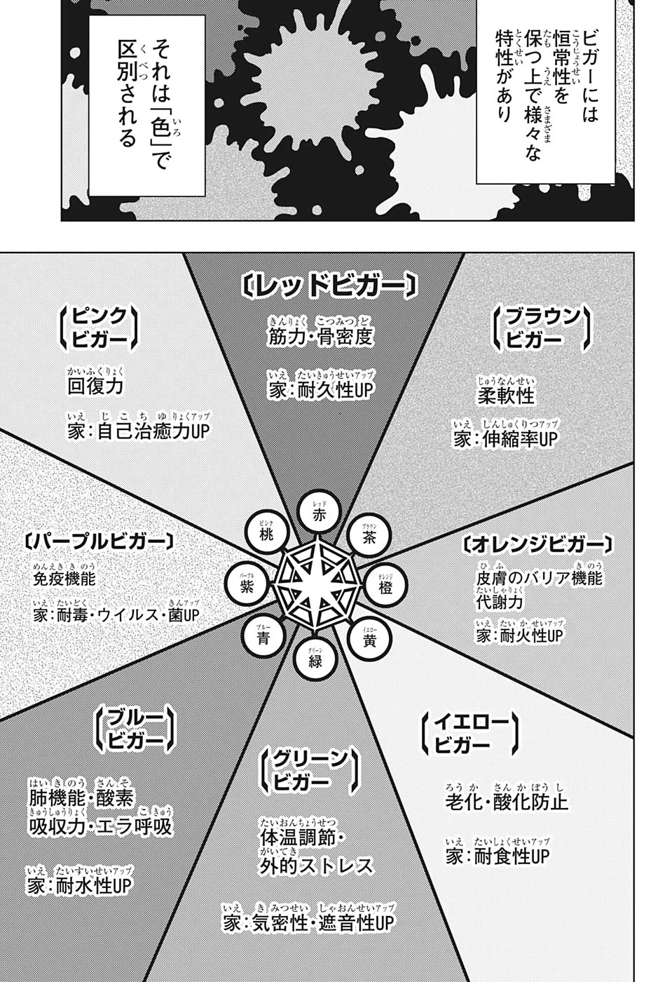 ビルドキング 第15話 - 9
